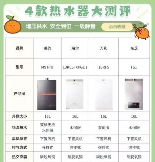 燃气热水器不加热的原因是什么？