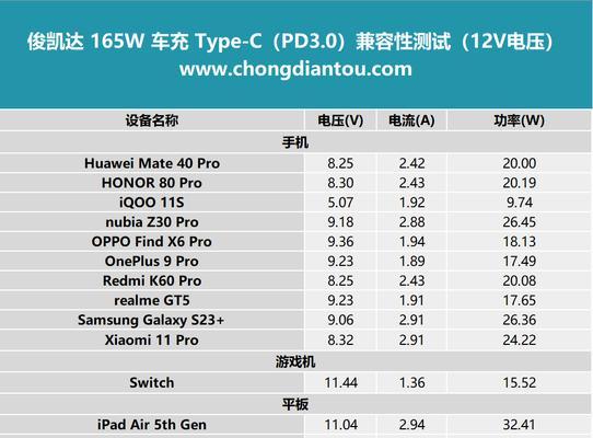 车仔充电器选择多少瓦合适？购买时应考虑哪些因素？