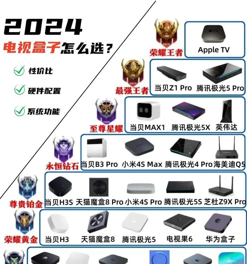 多选择电视机顶盒怎么用？如何连接和设置？