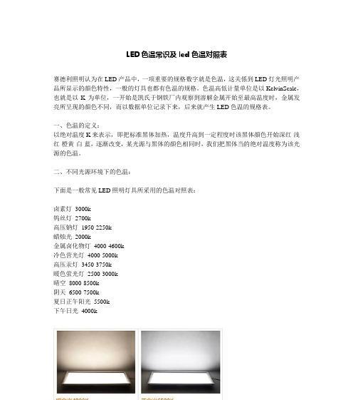 松下相机色温设置有何讲究？如何命名合适的色温？