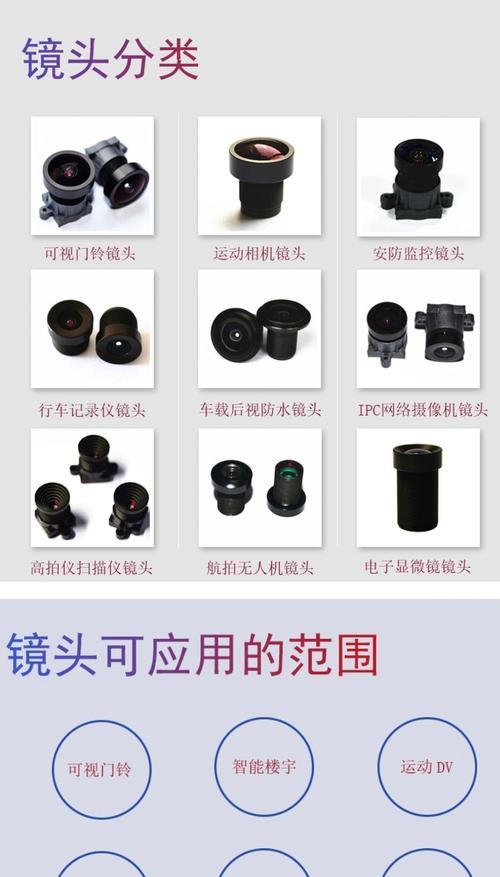 相机工厂大全景镜头使用方法是什么？