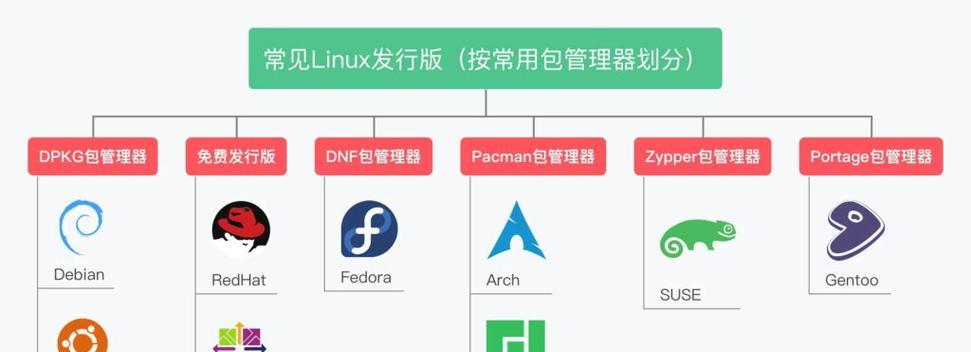 无操作系统的类型有哪些？