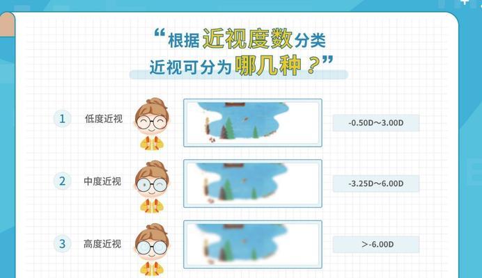 智能语音近视眼镜如何操作？使用中有哪些注意事项？