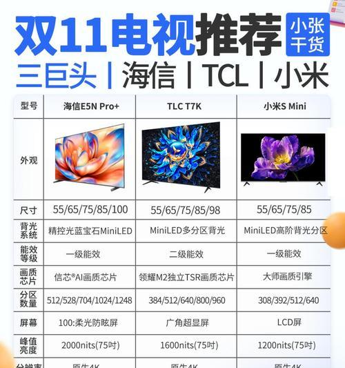王牌电视机有哪些型号？各型号之间有什么区别？