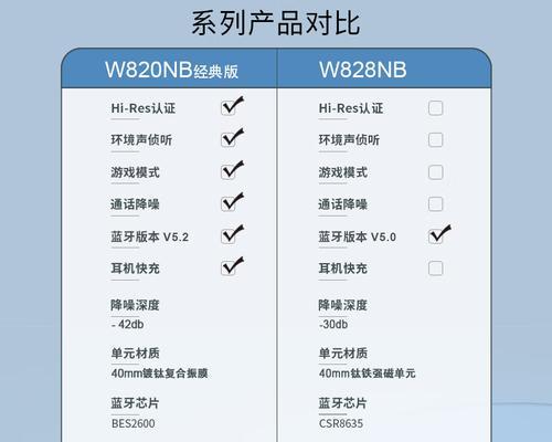 蓝牙耳机快捷应用如何设置？有哪些便捷的操作方法？