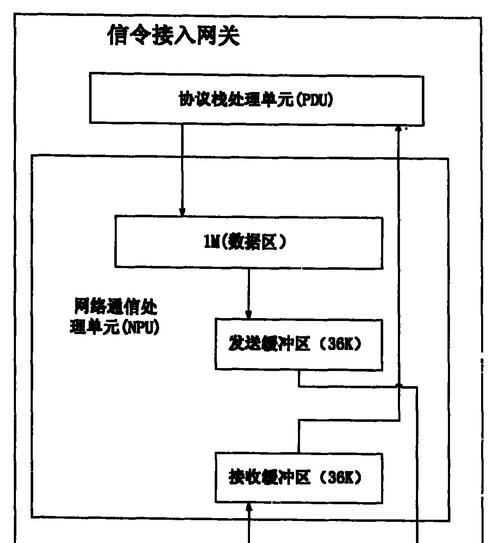 无线网关密码丢失如何找回？找回密码的步骤是什么？