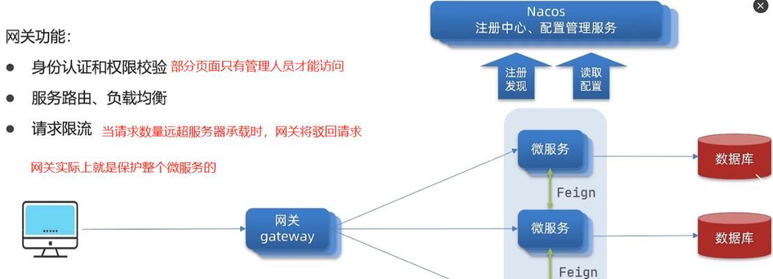 总线网关是什么意思？如何进行设置？