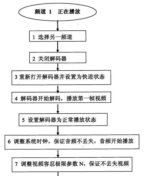 移动iptv机顶盒很卡怎么办？如何提高流畅度？
