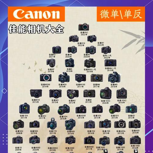 佳能6000d相机使用教程？初学者如何操作？