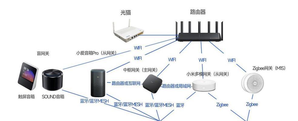 小米设备网关更改方法是什么？