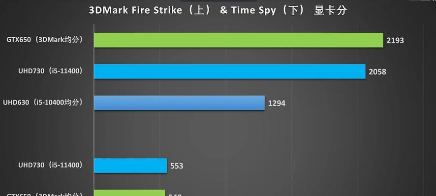 怎么强制显卡满功耗cpu？这样做有什么影响？