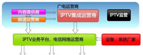刷运营商机顶盒的教程在哪里可以找到？步骤是怎样的？
