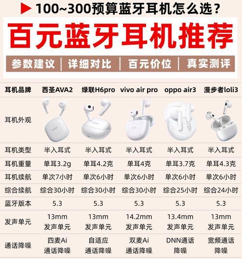 蓝牙耳机全包膜的作用是什么？如何选择合适的？