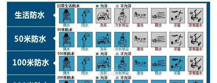 训练防水手表佩戴方法图解？