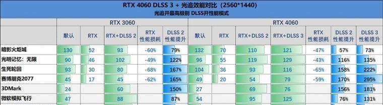 显卡最佳模式是什么？如何设置显卡以获得最佳性能？
