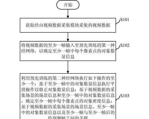 摄像头检修需要哪些工具？故障排查流程如何？