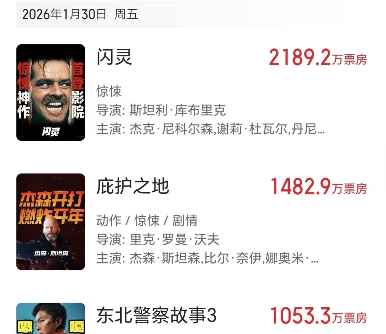 《动物城2》依旧坚挺,票房125亿,大赚31亿,《哪吒2》压力山大 《动物城2》依旧坚挺,票房125亿,大赚31亿,《哪吒2》压力山大