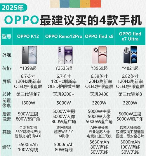 如何通过OPPO序列号查询官网轻松查询您的手机信息