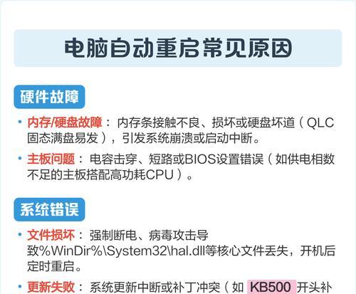 电脑重启的原因分析（电脑重启频繁的解决方法）